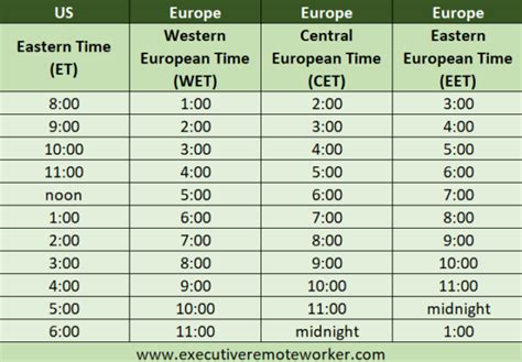 9pm pst to swedish time